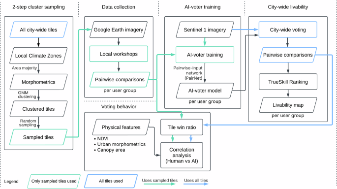 Fig. 9: Methodology overview.