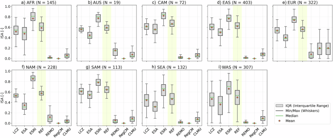 Fig. 1: Average ISA fraction per CORDEX-CORE domain.