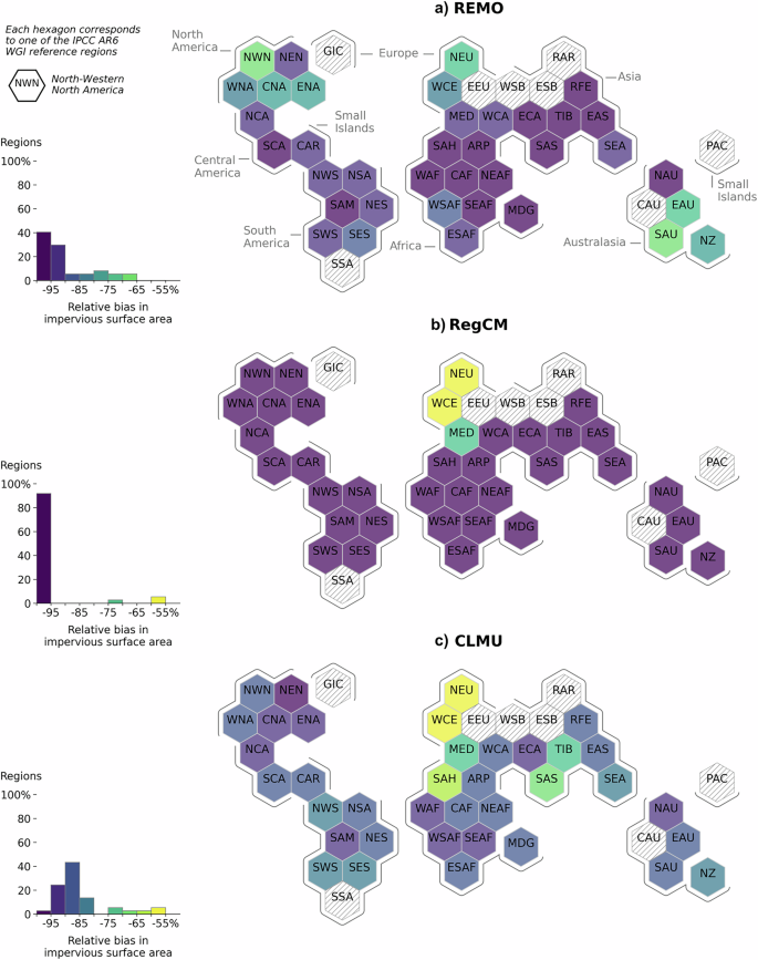 Fig. 2: Average relative ISA bias per IPCC AR6 reference domain.