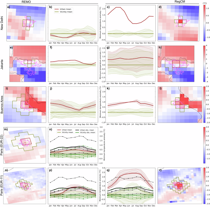 Fig. 5: Minimum temperature anomalies for different megacities and models.
