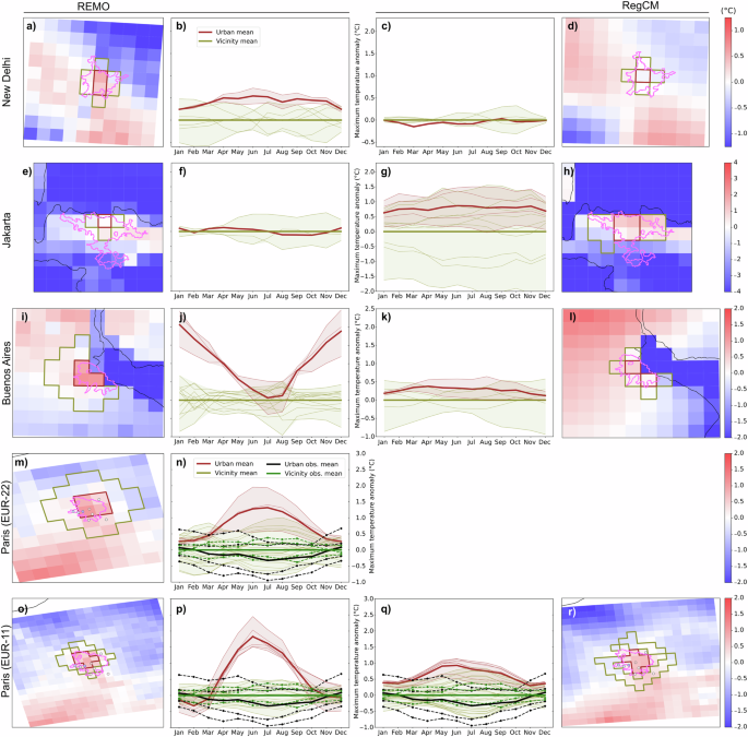 Fig. 6: Maximum temperature anomalies for different megacities and models.