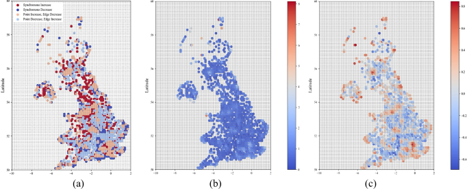 Fig. 1: Node-based risk clustering analysis and edge comparison under external disturbance.
