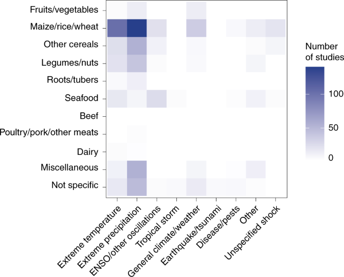 Towards Food Supply Chain Resilience To Environmental Shocks Nature Food Towards Food Supply Chain Resilience To Environmental Shocks Nature Food