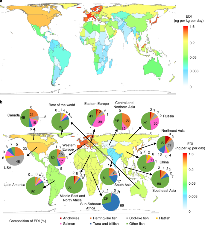 Human exposure to polychlorinated biphenyls embodied in global fish trade |  Nature Food