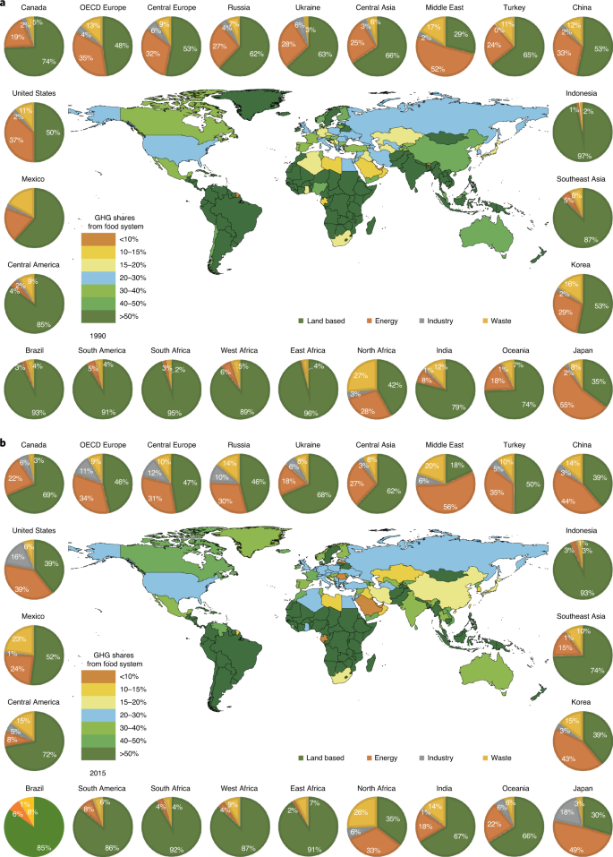 Food systems are responsible for a third of global anthropogenic GHG  emissions