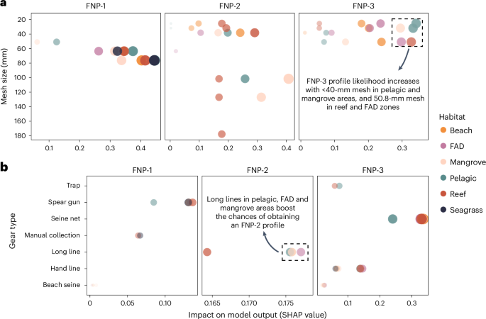 Fig. 3: Differential influence of mesh size and gear type from XGBoost models.