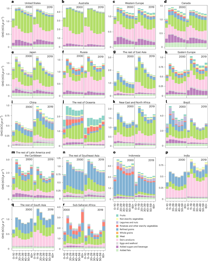 explore.data.stats.govt.nz cigarette smoking prevalence and trends: key findings in the 2022-23 NZ Health Survey New York imports more electricity