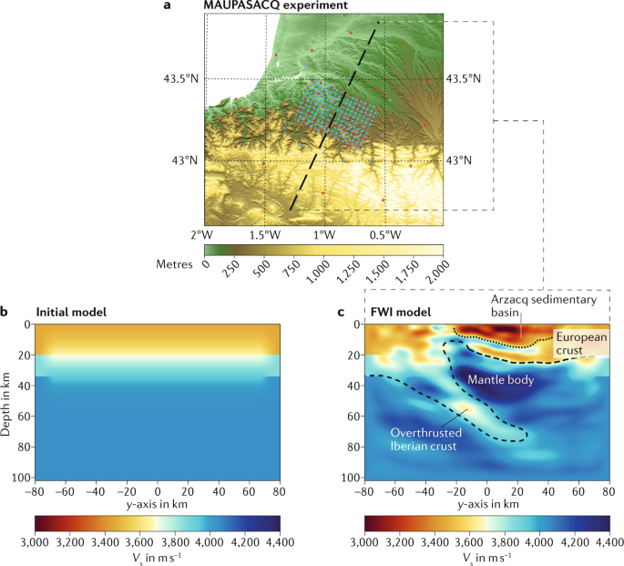 Seismic Wavefield Imaging Of Earth S Interior Across Scales Nature Reviews Earth Environment