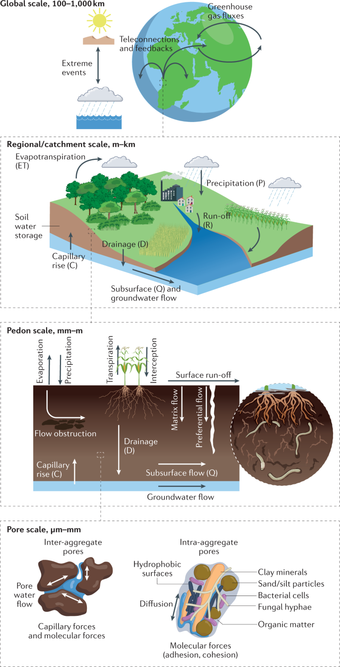 Methodology for assessing hydrological characteristics in data scarce  areas; general report