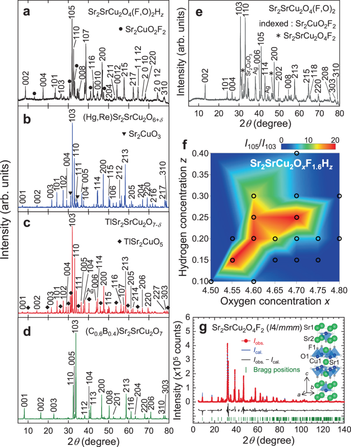 Calcium Free Double Layered Cuprate Superconductors With Critical Temperature Above 100 K Communications Materials