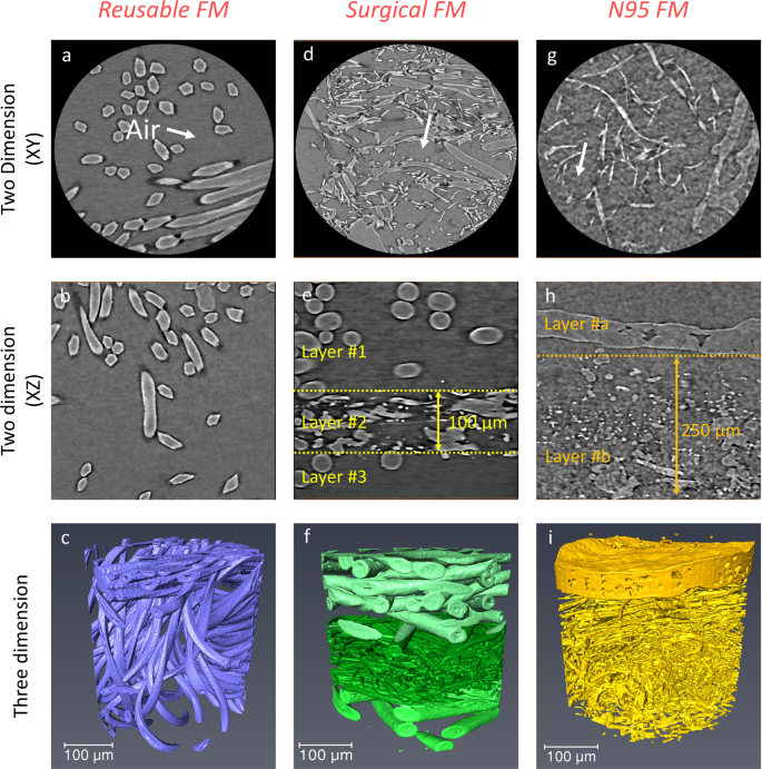 Microstructure Analysis And Image Based Modelling Of Face Masks For Covid 19 Virus Protection Communications Materials