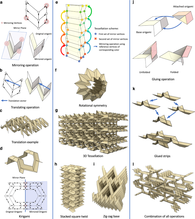 Algorithmic design of origami mechanisms and tessellations 
