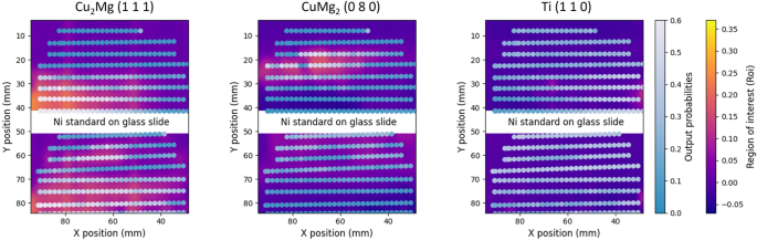 Fig. 6: The distribution of the XCA-generated phase probability, represented by round points in a gray-to-blue color scheme, overlayed on the interpolated intensity of the designated diffraction peak in the grid-scanned result, represented by a yellow-to-purple color scheme.