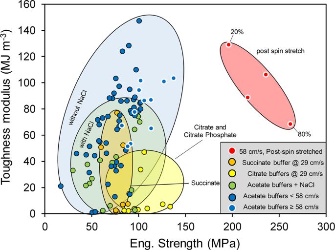 Cellulose-Kevlar-Silk-Fibers-Boost