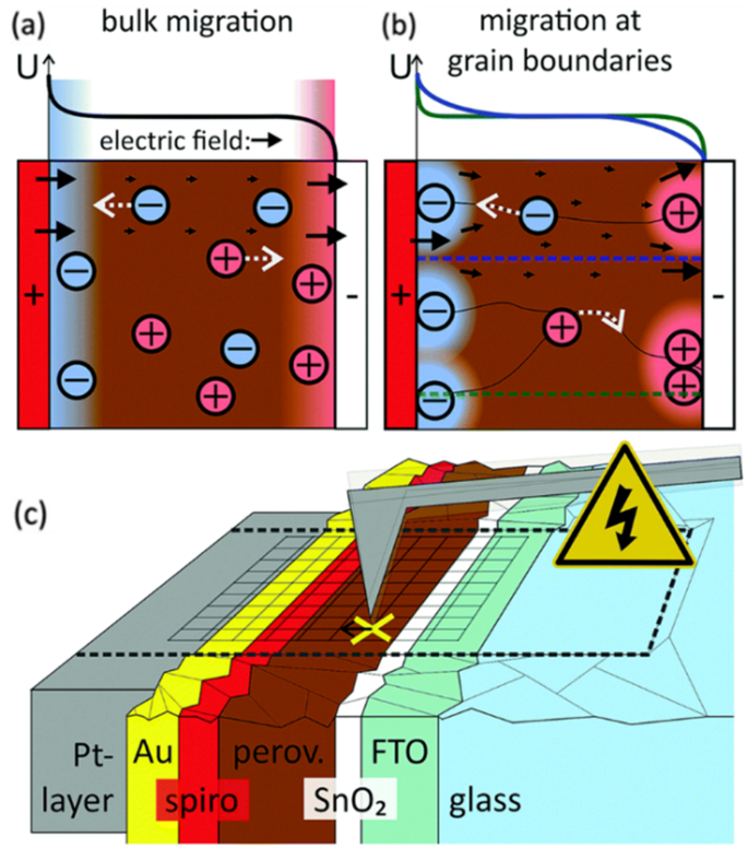 figure 22