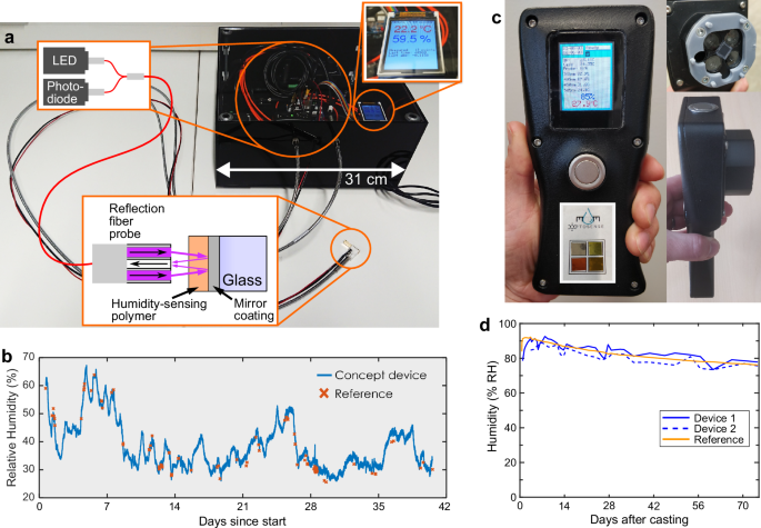 Fig. 2: Proof of Concept devices for optical humidity sensing.
