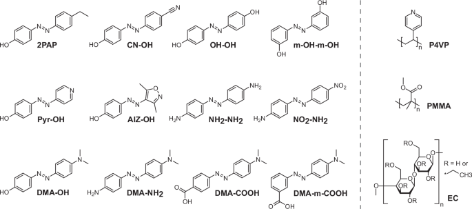 Fig. 3: Chemical structures of the azobenzene molecules and polymer matrices used in this work.
