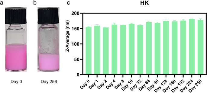 Fig. 10: Stability of HK emulsion was monitored for 8 months.
