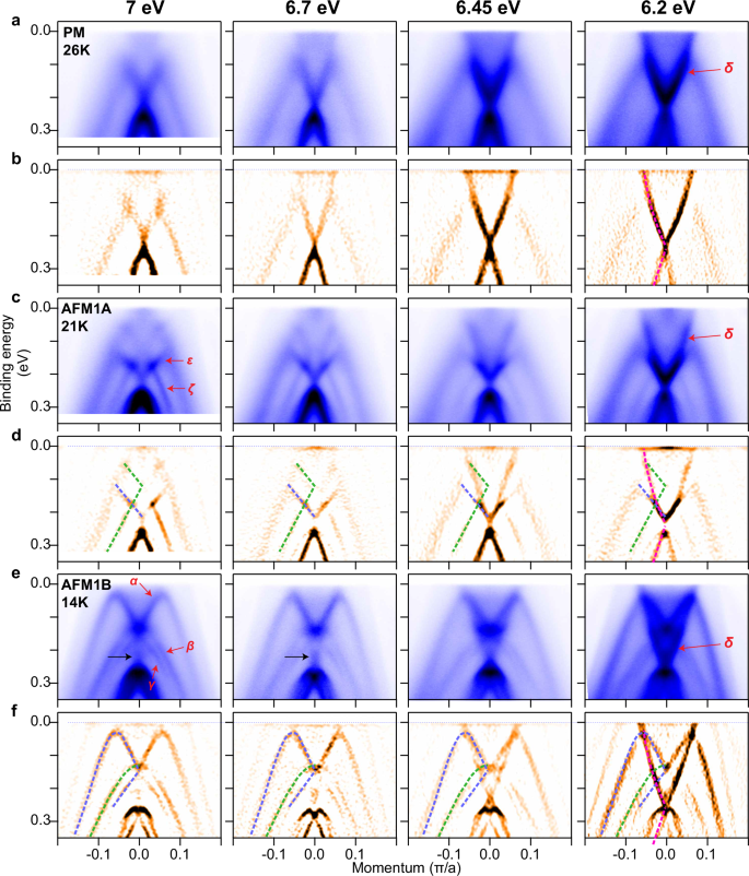 Fig. 3: Photon energy dependence.