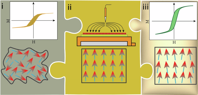 Energy-efficient electric control of magnetization in polymer-based magnetoelectrics for spintronic applications Energy-efficient electric control of magnetization in polymer-based magnetoelectrics for spintronic applications