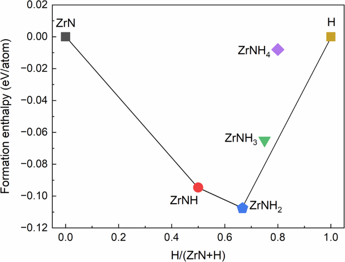 Fig. 1: Phase diagram.