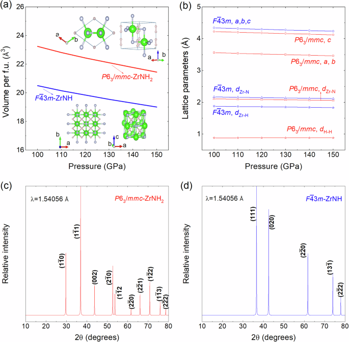 Fig. 2: Crystal structural parameters of P63/mmc-ZrNH2 and 
                        
                          
                        
                        $$F\bar{4}3m$$
                        
                          F
                          
                            
                              4
                            
                            ¯
                          
                          3
                          m
                        
                      -ZrNH.