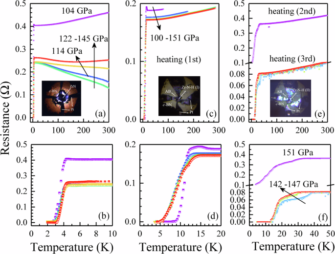 Fig. 6: The resistance measurements.