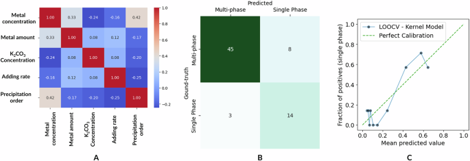 Fig. 3: Kernel learning is used in the ternary spinel synthesizability classification model.