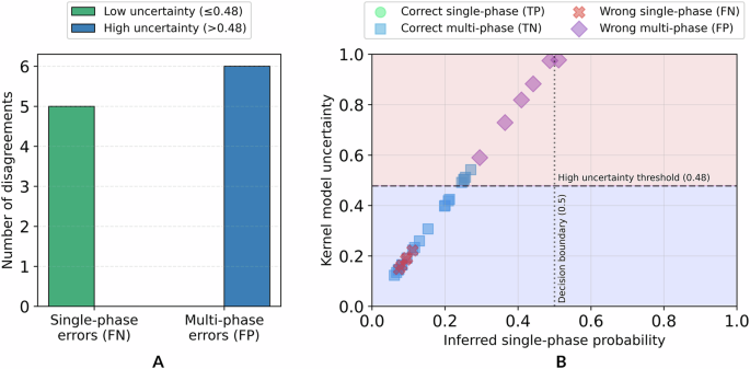 Fig. 5: Kernel model calibration assessment.
