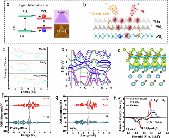 Fig. 14: Spin effect by heterostructure engineering.