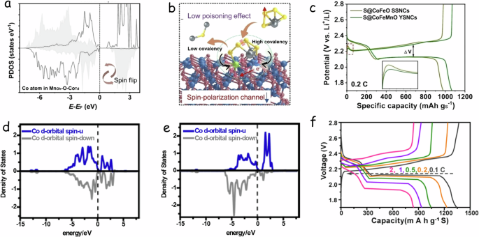 Fig. 15: Spin effect by geometry engineering.