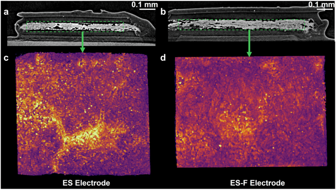 Fig. 5: X-ray nano-computed tomography (nano-CT) images of electrospun electrodes before (ES) and after folding (ES-F), where brightness intensity corresponds to material density.