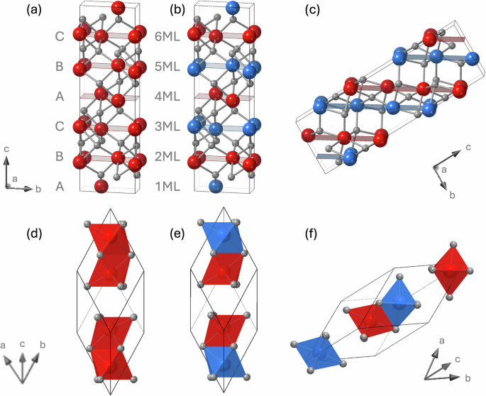 Fig. 1: Crystal structures of the ordered corundums.