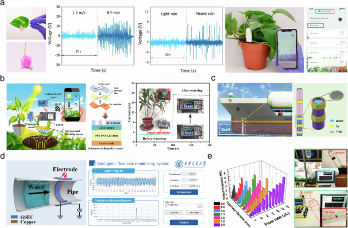 Fig. 17: Self-powered physical sensors.