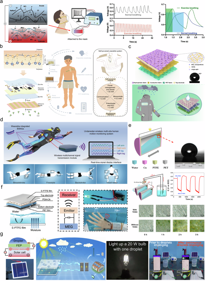 Fig. 19: Self-powered wearable devices and other applications.