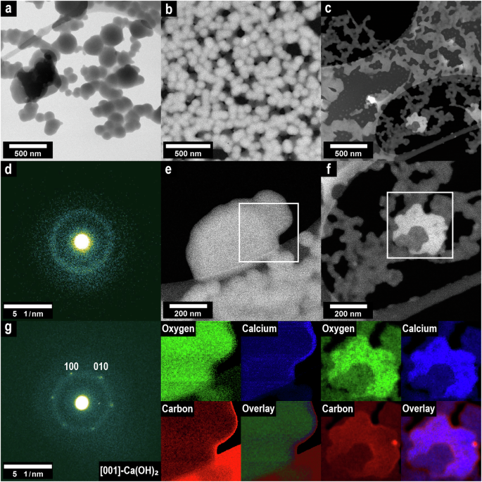 Fig. 1: Electron micrographs of dried cementitious pore solution separated 15 min after the start of hydration, along with SAED and EELS measurements conducted in the highlighted areas.