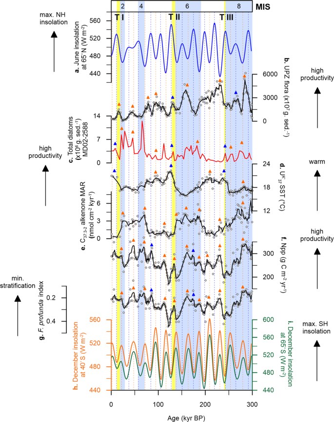 figure5