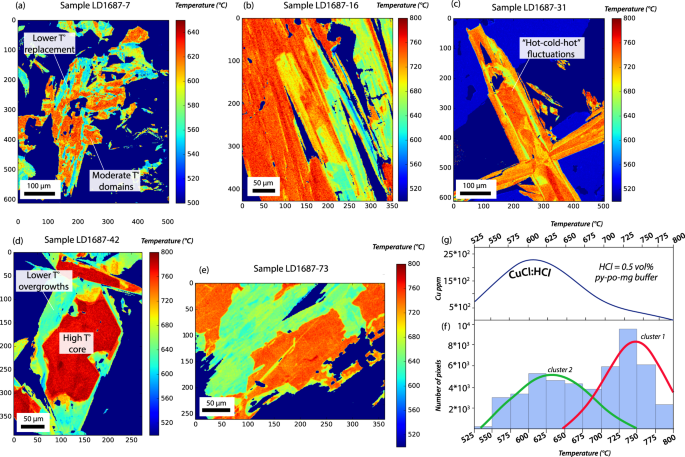 Fig. 3: Temperature variation and zonation of actinolite grains.