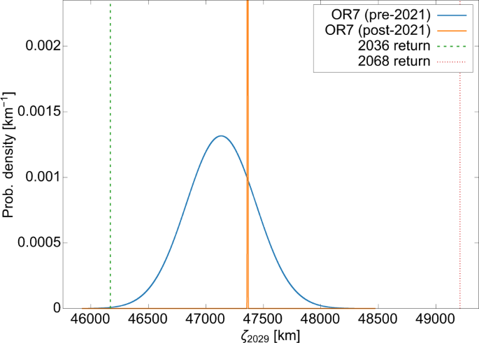 Time-series and Phase-curve Photometry of the Episodically Active Asteroid  (6478) Gault in a Quiescent State Using APO, GROWTH, P200, and ZTF · Vol.  53, Issue 7 (DPS53 Abstracts)