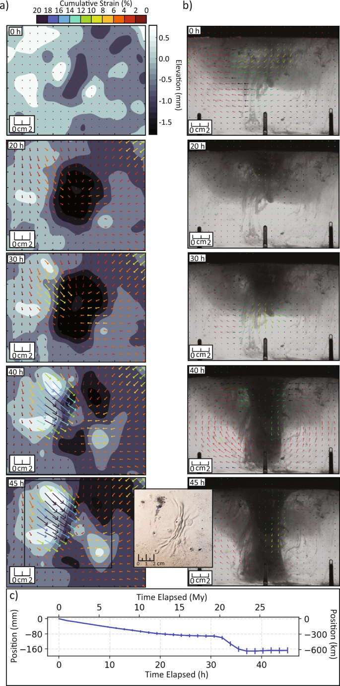 Lithospheric density structure of the southern Central Andes constrained by  3D data-integrative gravity modelling