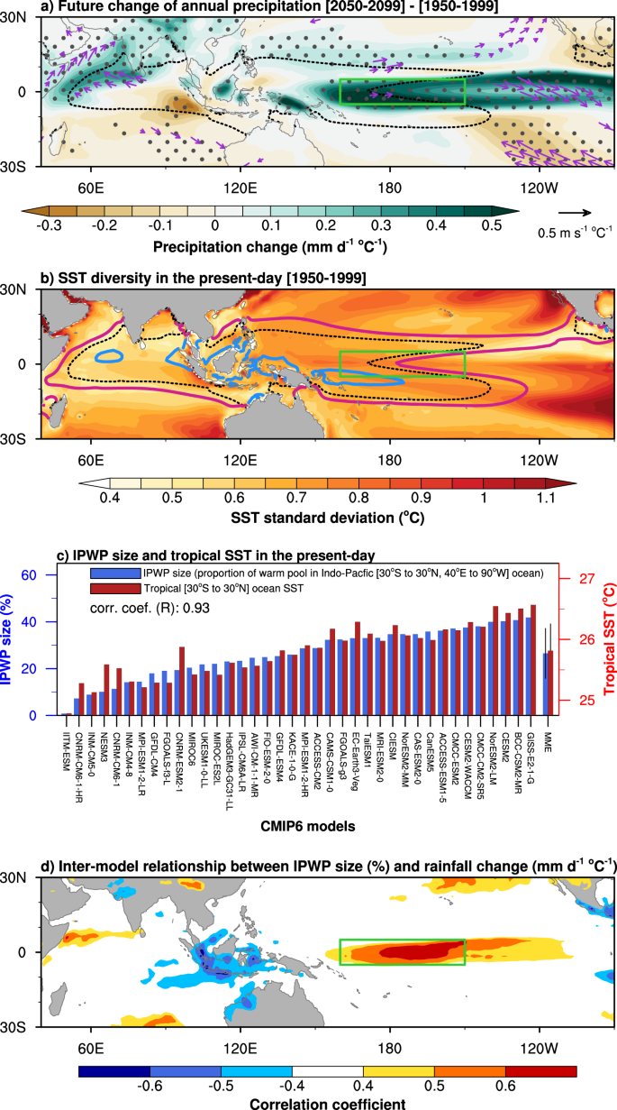 Differential expansion speeds of Indo-Pacific warm pool and deep convection  favoring pool under greenhouse warming