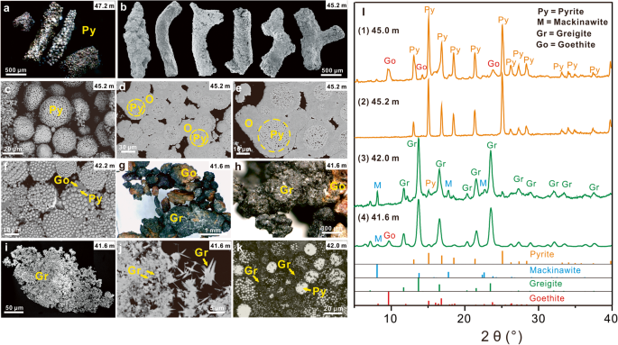 Fig. 2: Morphologies, structures, and mineralogical data for authigenic minerals.