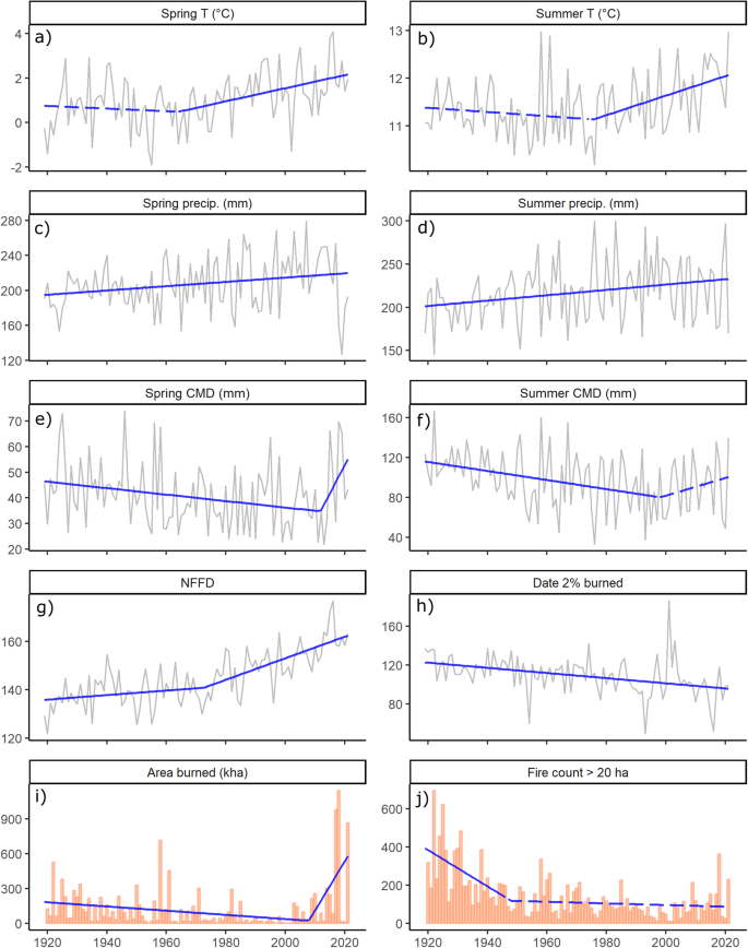 recent wildfire case study figure 2