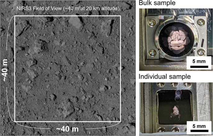 Fig. 5: Field-of-view difference of remote observations and lab measurements.