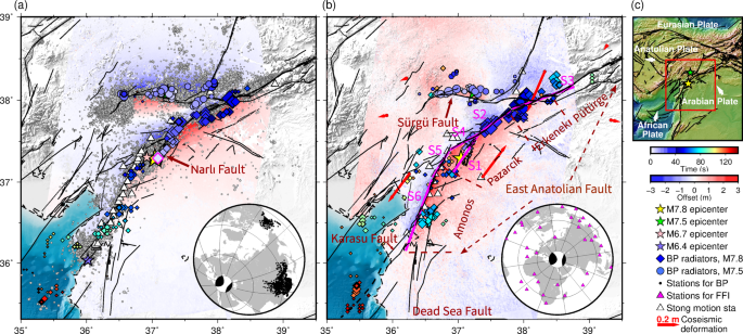 case study of recent earthquake figure 1