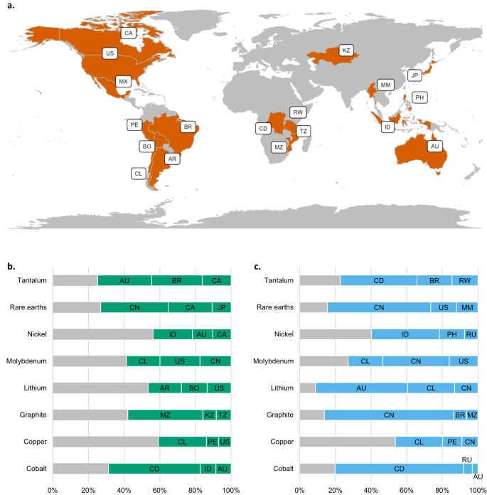 New Gold Outlines Opportunities to Extend C-Zone Beyond 2030