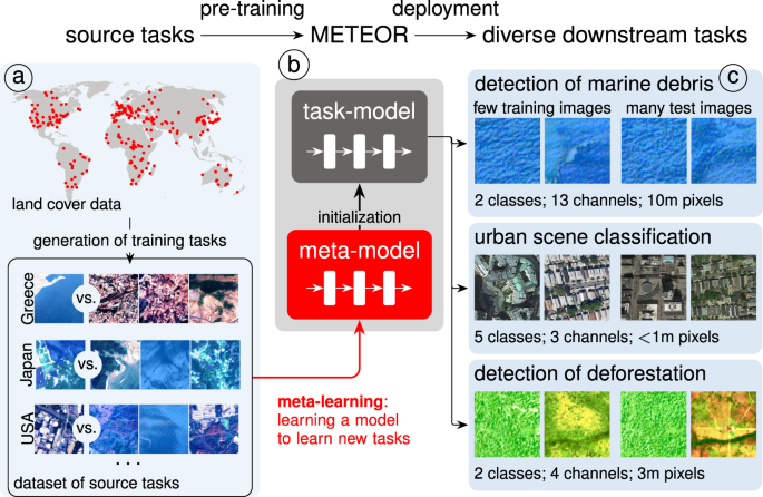 カメレオンAIプログラム、衛星画像中の物体を高速分類(Chameleon AI program classifies objects in satellite images faster)