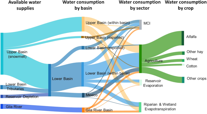 delta case study geography figure 3
