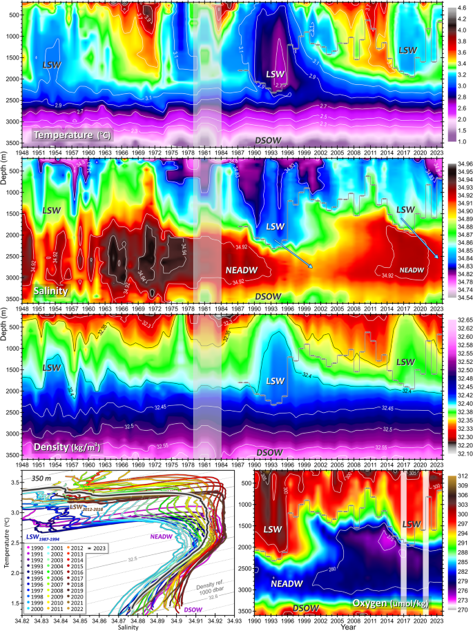 Intensification and shutdown of deep convection in the Labrador