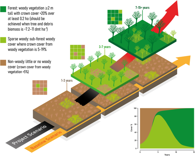 limitations of operations research approach figure 1